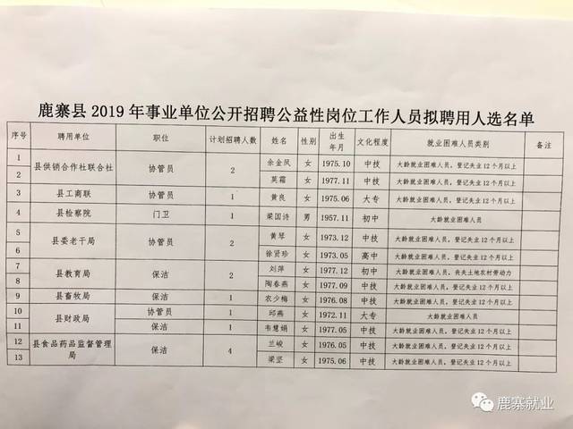 唐洼村委会最新招聘信息