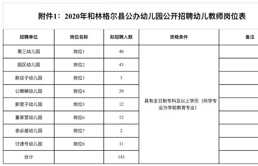 托克托县发展和改革局最新招聘信息