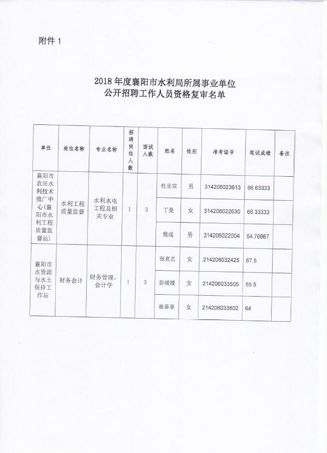 元坝区水利局最新招聘信息