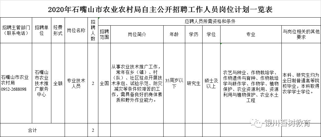 嘉定区农业农村局最新招聘信息