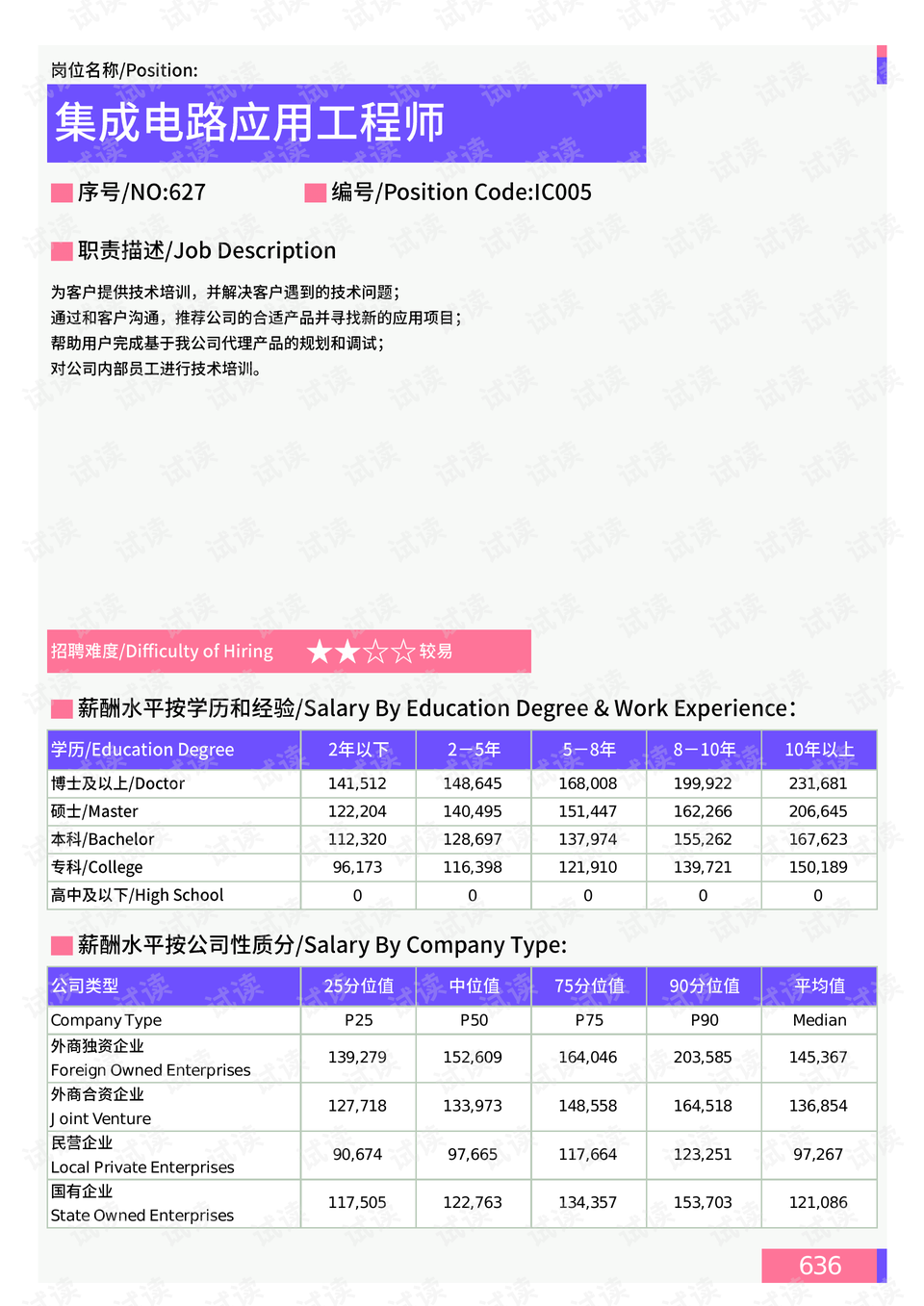 双丰路社区最新人事任命