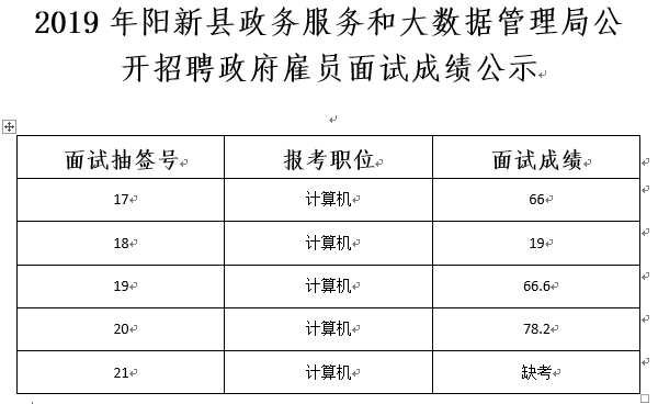 富蕴县数据和政务服务局最新招聘信息