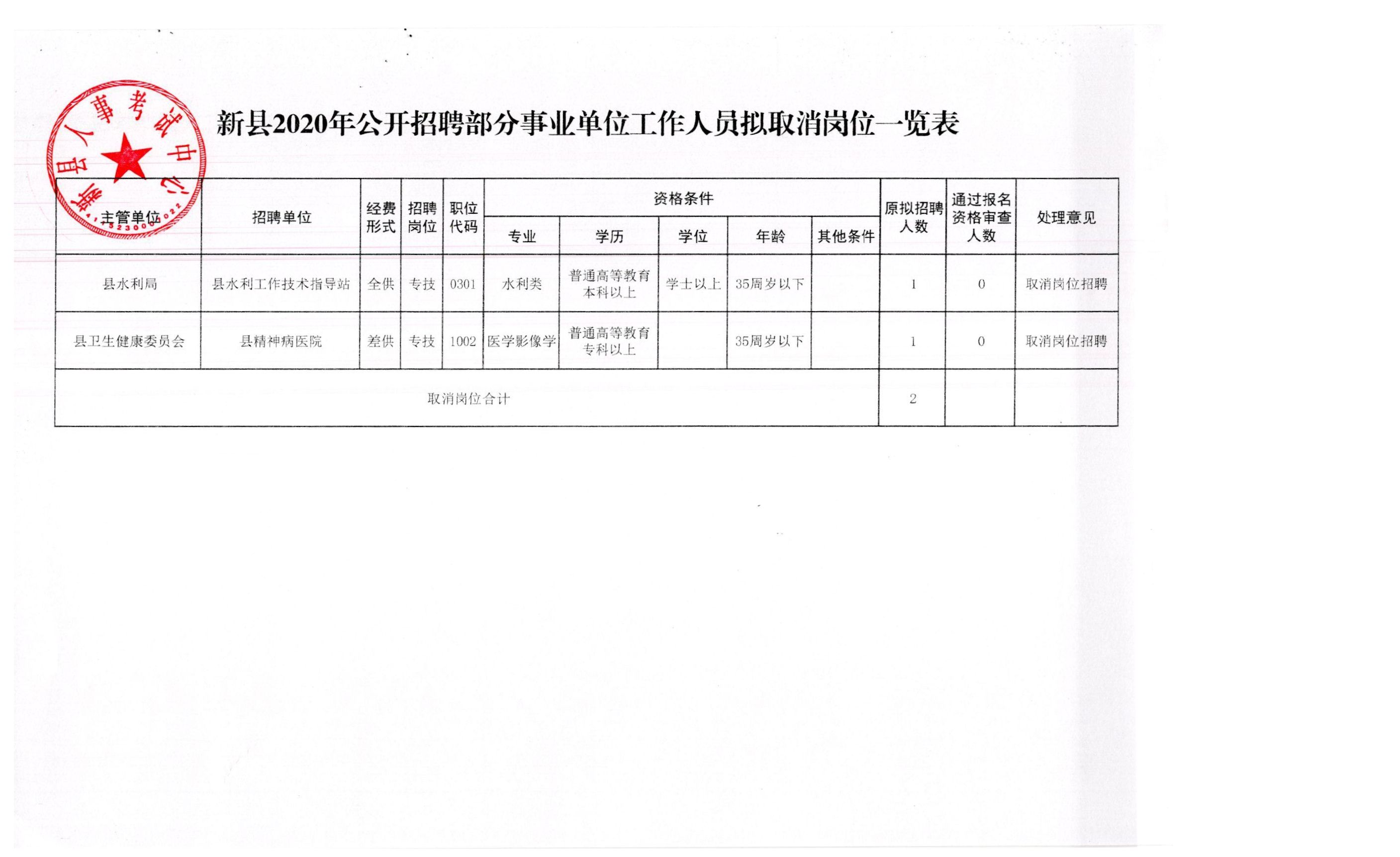 岑巩县应急管理局最新招聘信息