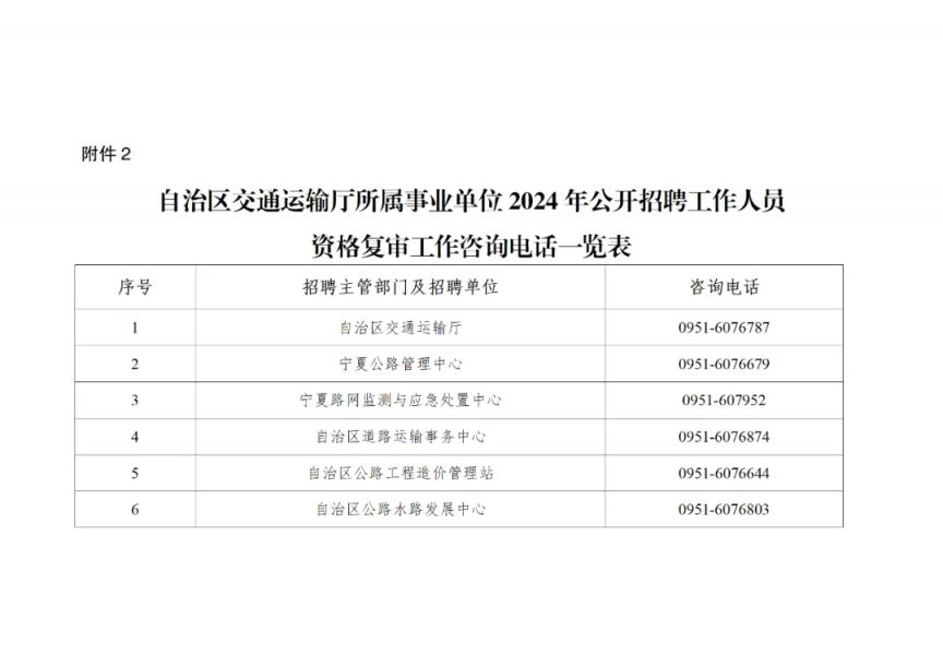 江口县交通运输局最新招聘信息