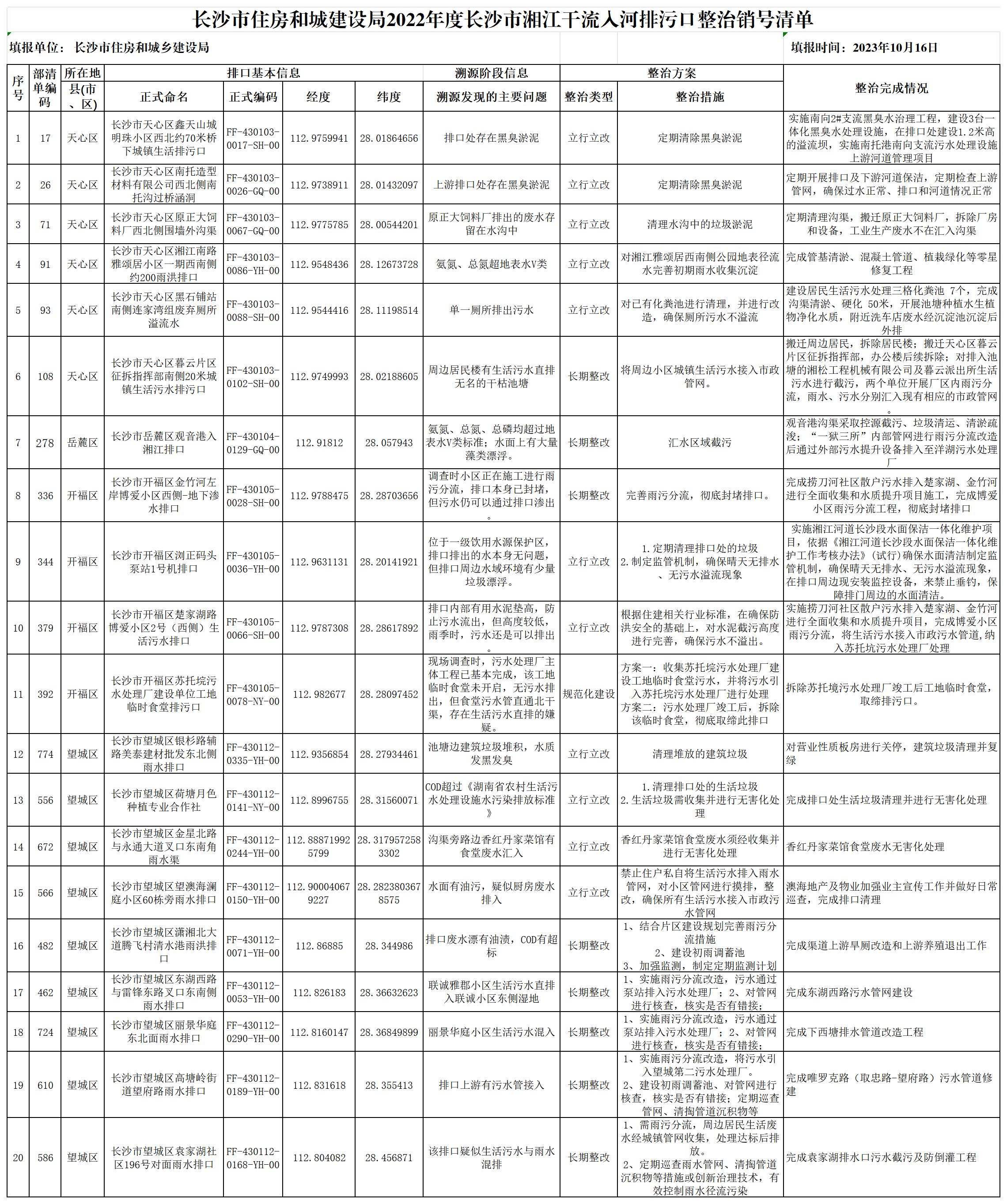 长沙县住房和城乡建设局最新发展规划