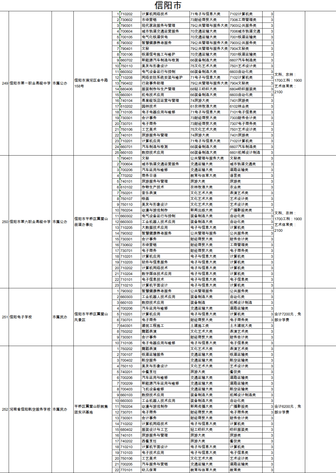 岭东区特殊教育事业单位等最新项目