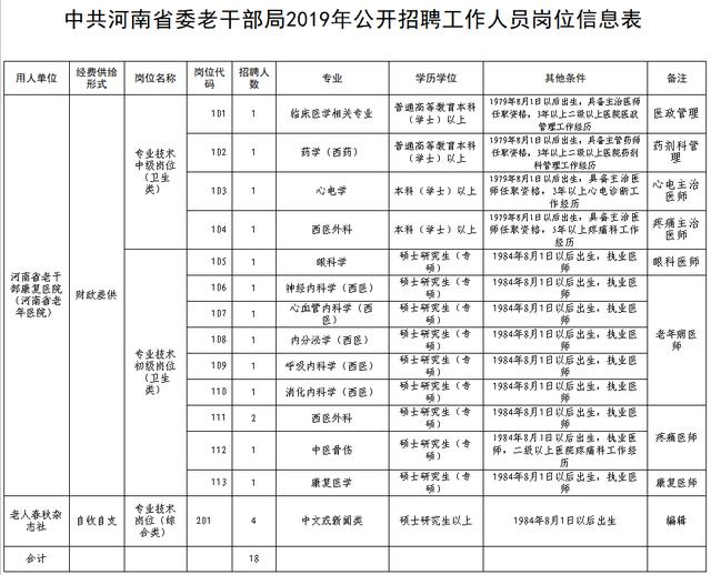 和静县康复事业单位最新招聘信息