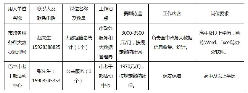 资中县人力资源和社会保障局最新招聘信息