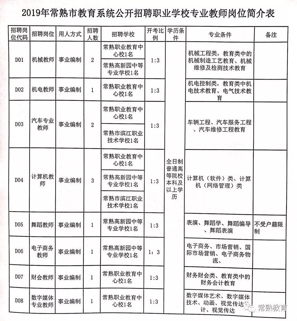 裕华区成人教育事业单位最新招聘信息