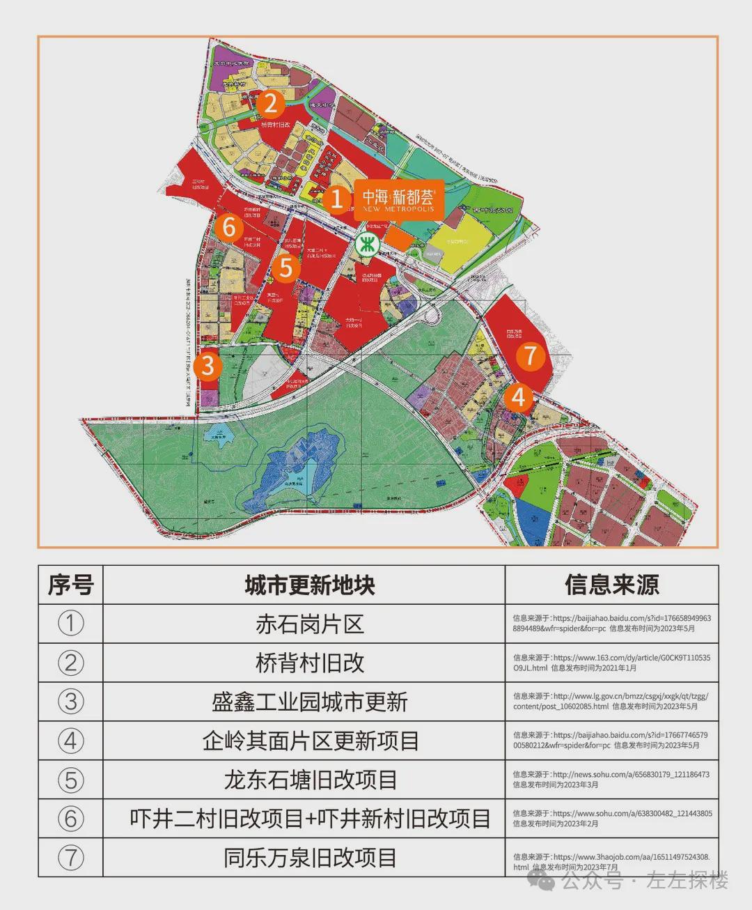 石卡村最新发展规划