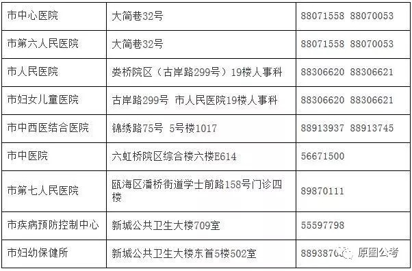 石鼓区计划生育委员会等最新招聘信息