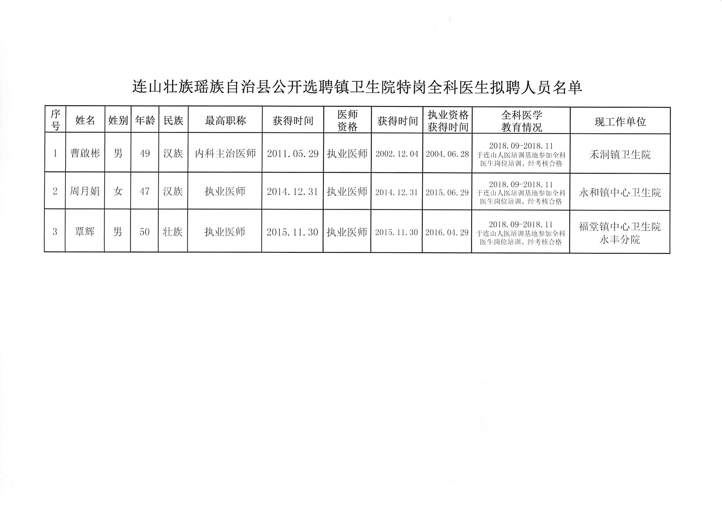 湟中县卫生健康局最新招聘信息