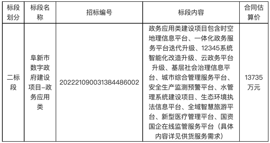 阜新蒙古族自治县数据和政务服务局最新项目