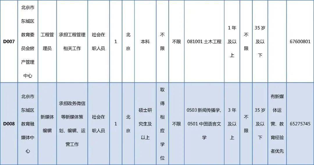 独山子区康复事业单位最新招聘信息