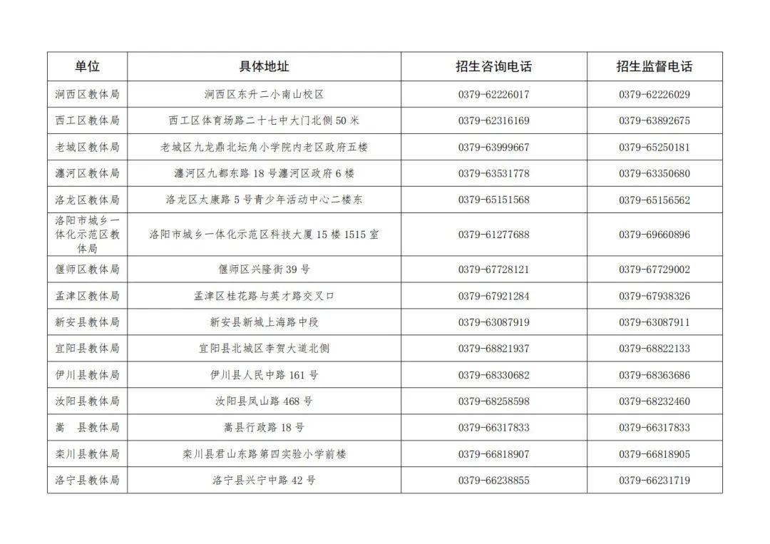 涧西区交通运输局最新领导