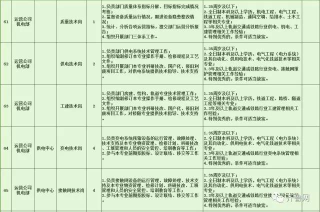 洮南市特殊教育事业单位等最新招聘信息