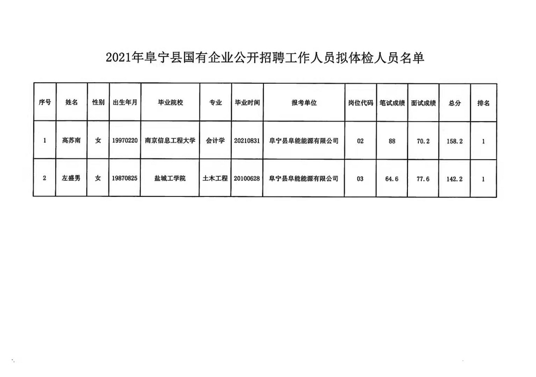 二井镇最新招聘信息