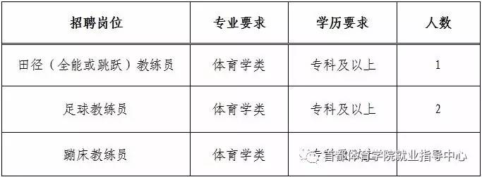 兴隆台区体育馆最新招聘信息