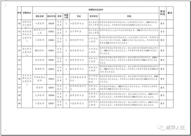 成华区殡葬事业单位等最新招聘信息