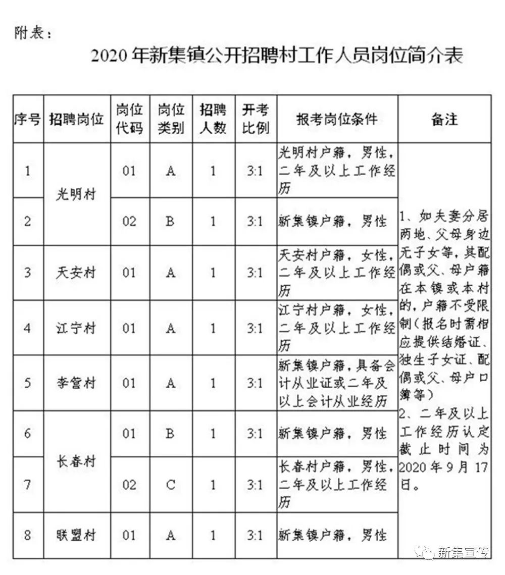 庄科村民委员会最新招聘信息