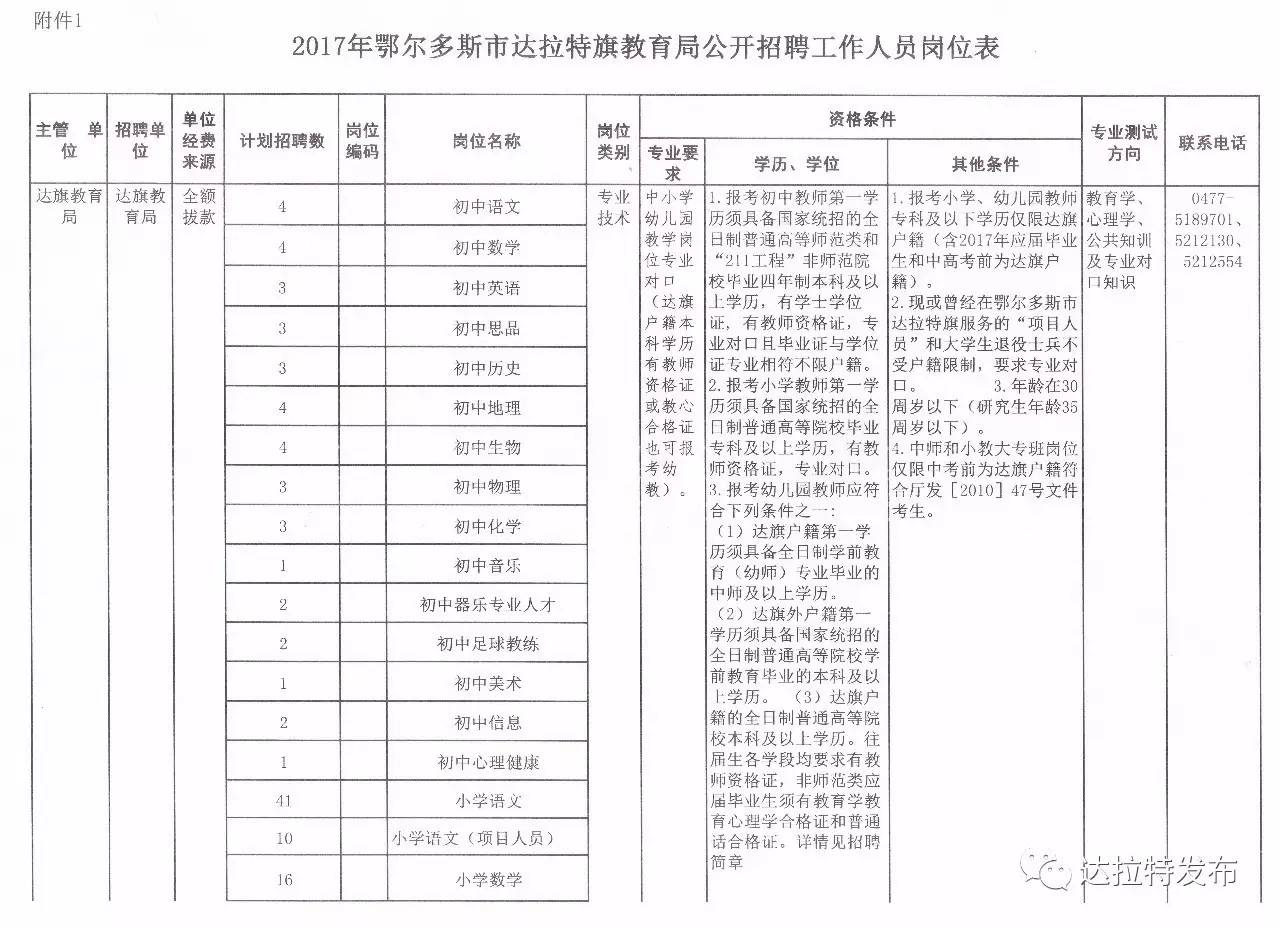 察布查尔锡伯自治县民政局最新招聘信息