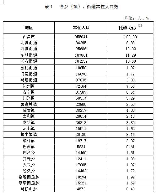 南顿镇最新人事任命