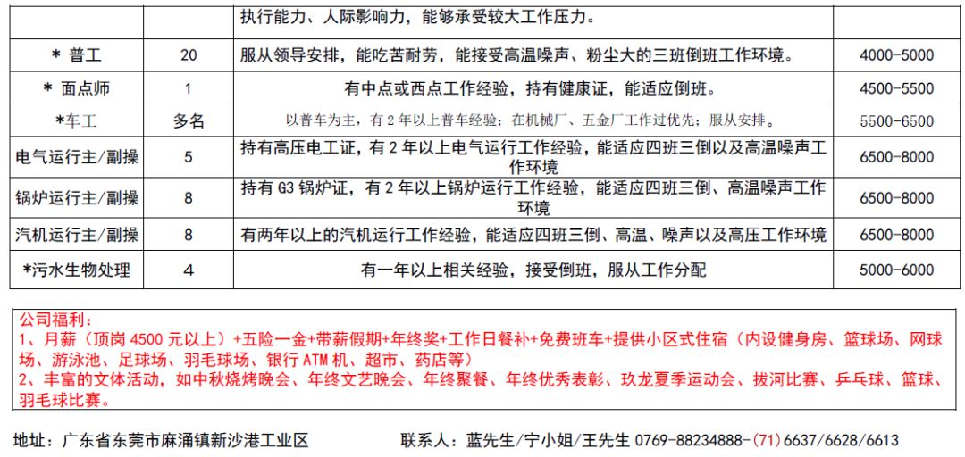 春湾镇最新招聘信息