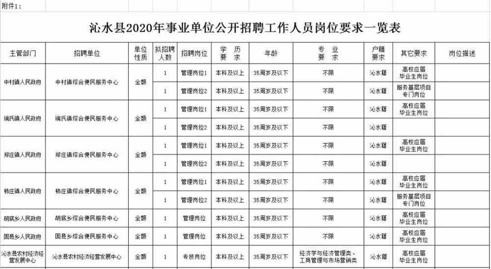 沁县水利局最新招聘信息