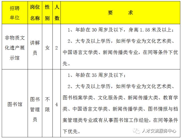 宣威市图书馆最新招聘信息