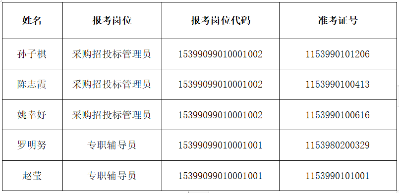 平远县特殊教育事业单位等最新招聘信息