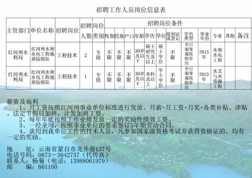 茄子河区水利局最新招聘信息