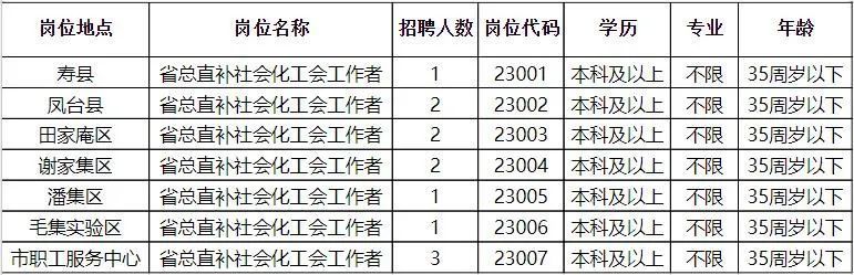 柯城区科学技术和工业信息化局最新招聘信息