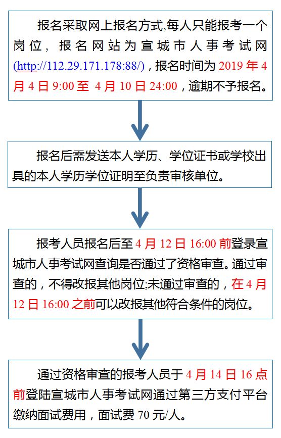 南昌县成人教育事业单位最新项目