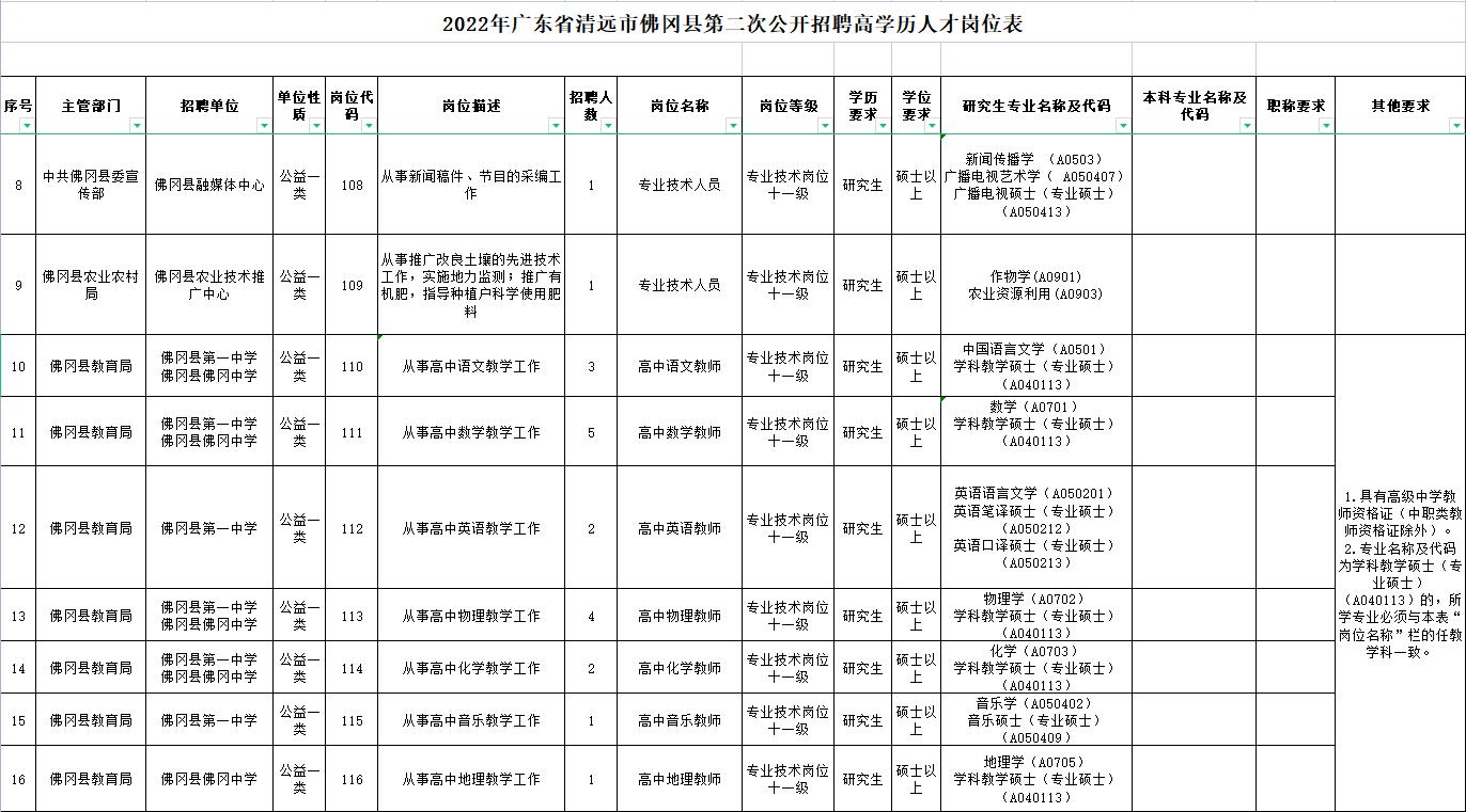 佛冈县退役军人事务局最新招聘信息