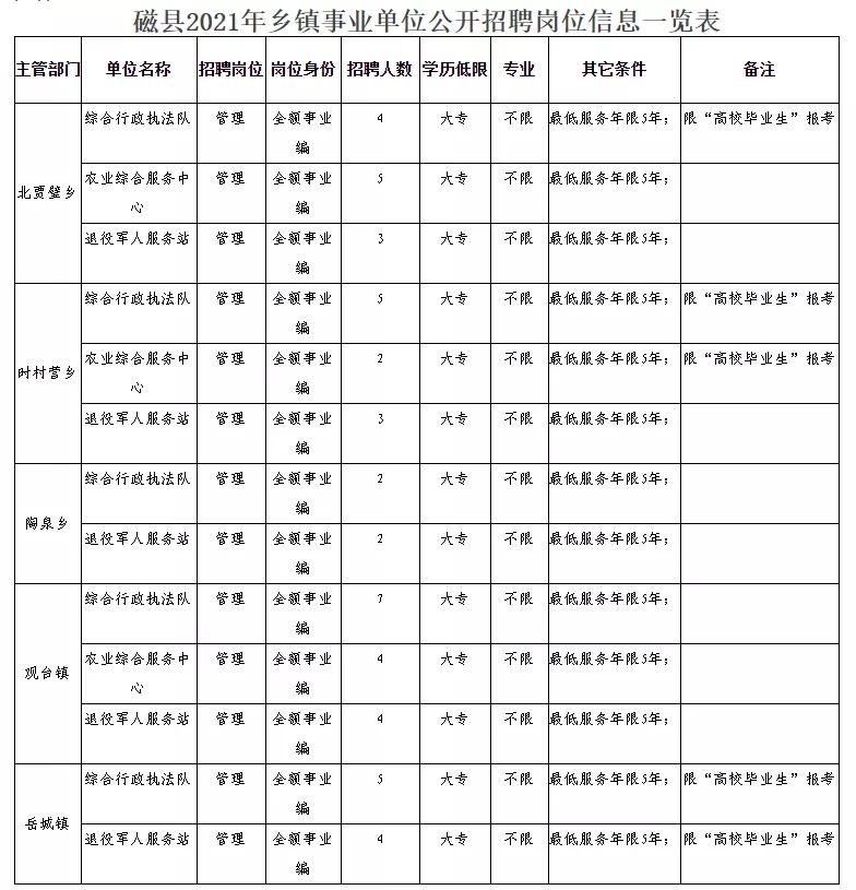 三穗县民政局最新招聘信息