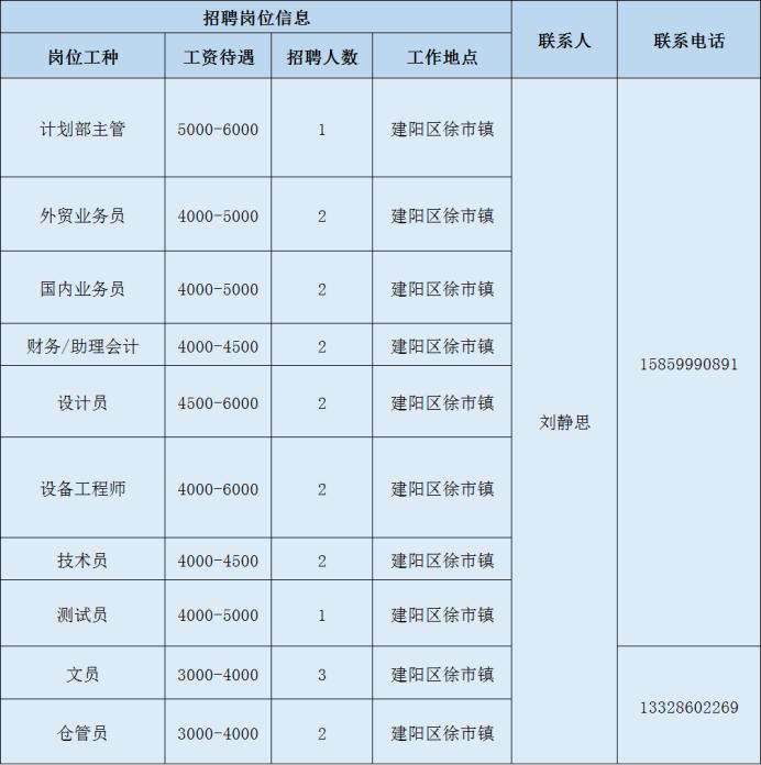 风夜昕 第2页