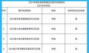 定兴县医疗保障局‌最新项目