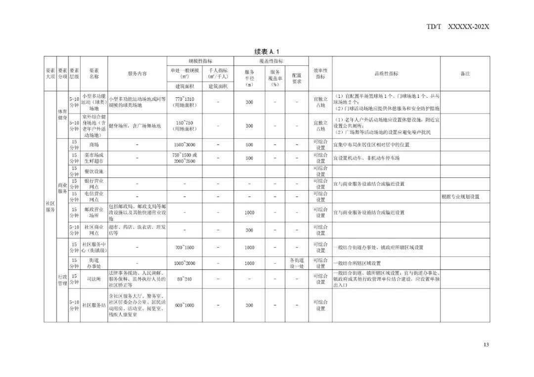 中站区退役军人事务局最新发展规划