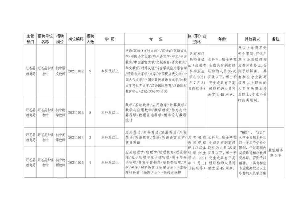 溪湖区成人教育事业单位最新招聘信息