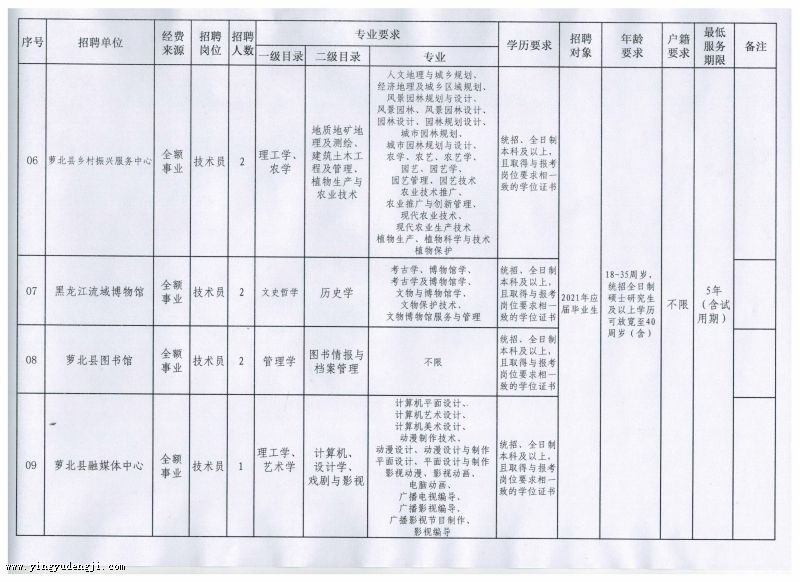 万宁市成人教育事业单位最新发展规划