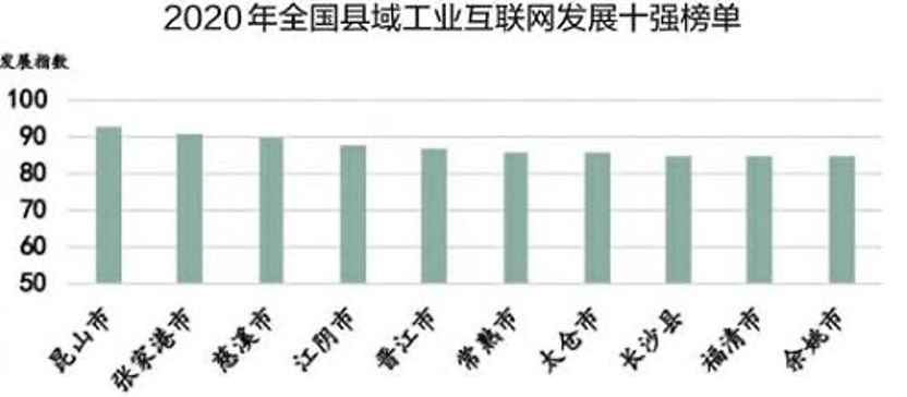 秦州区科学技术和工业信息化局最新发展规划