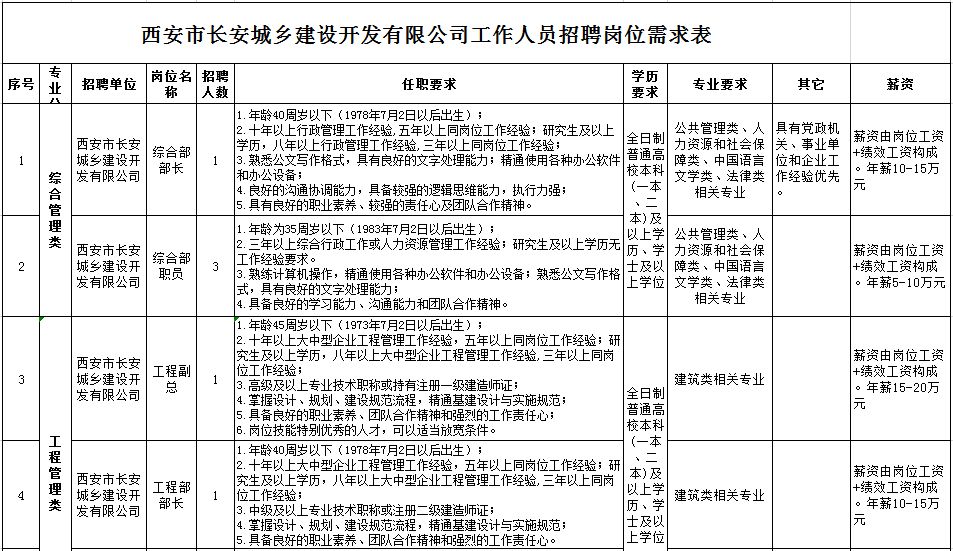 长安区人民政府办公室最新招聘信息