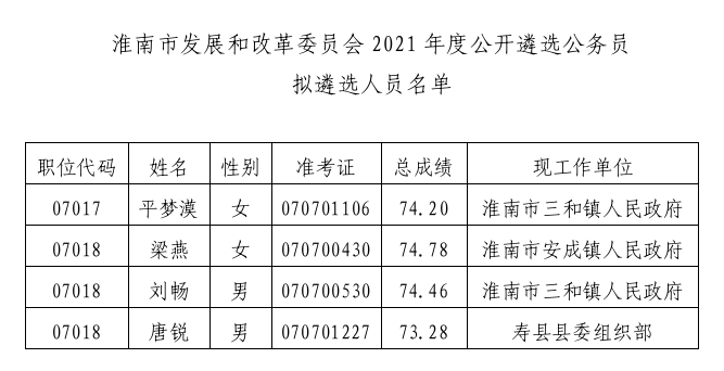 淮滨县统计局最新人事任命