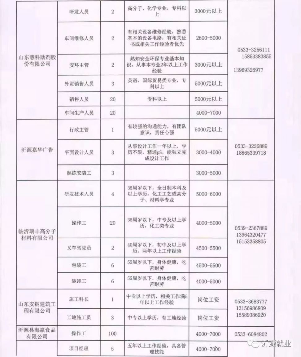 东港区水利局最新招聘信息