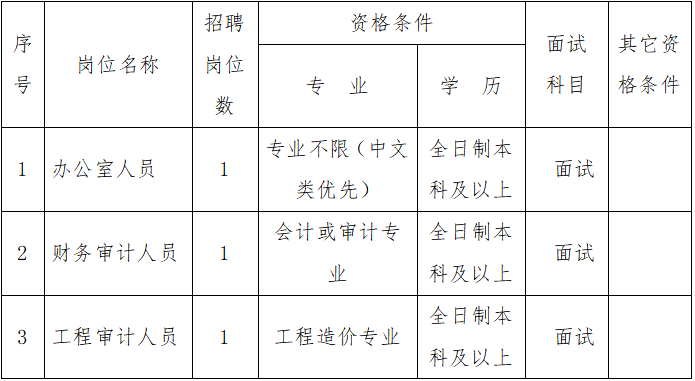 乐安县审计局最新招聘信息