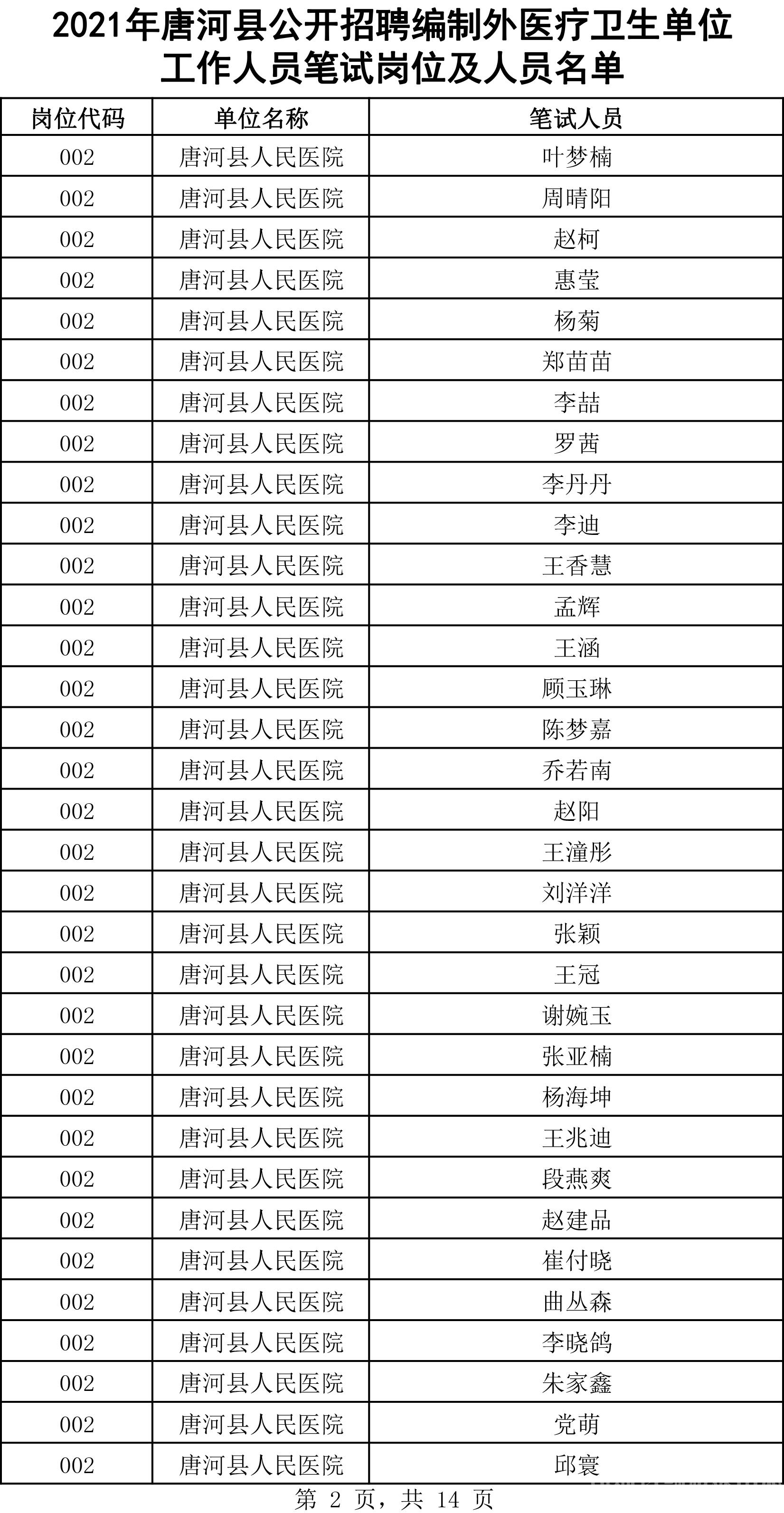 唐河县计划生育委员会等最新招聘信息