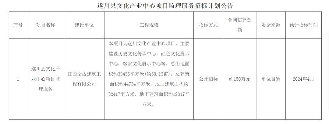 青川县文化局等最新发展规划