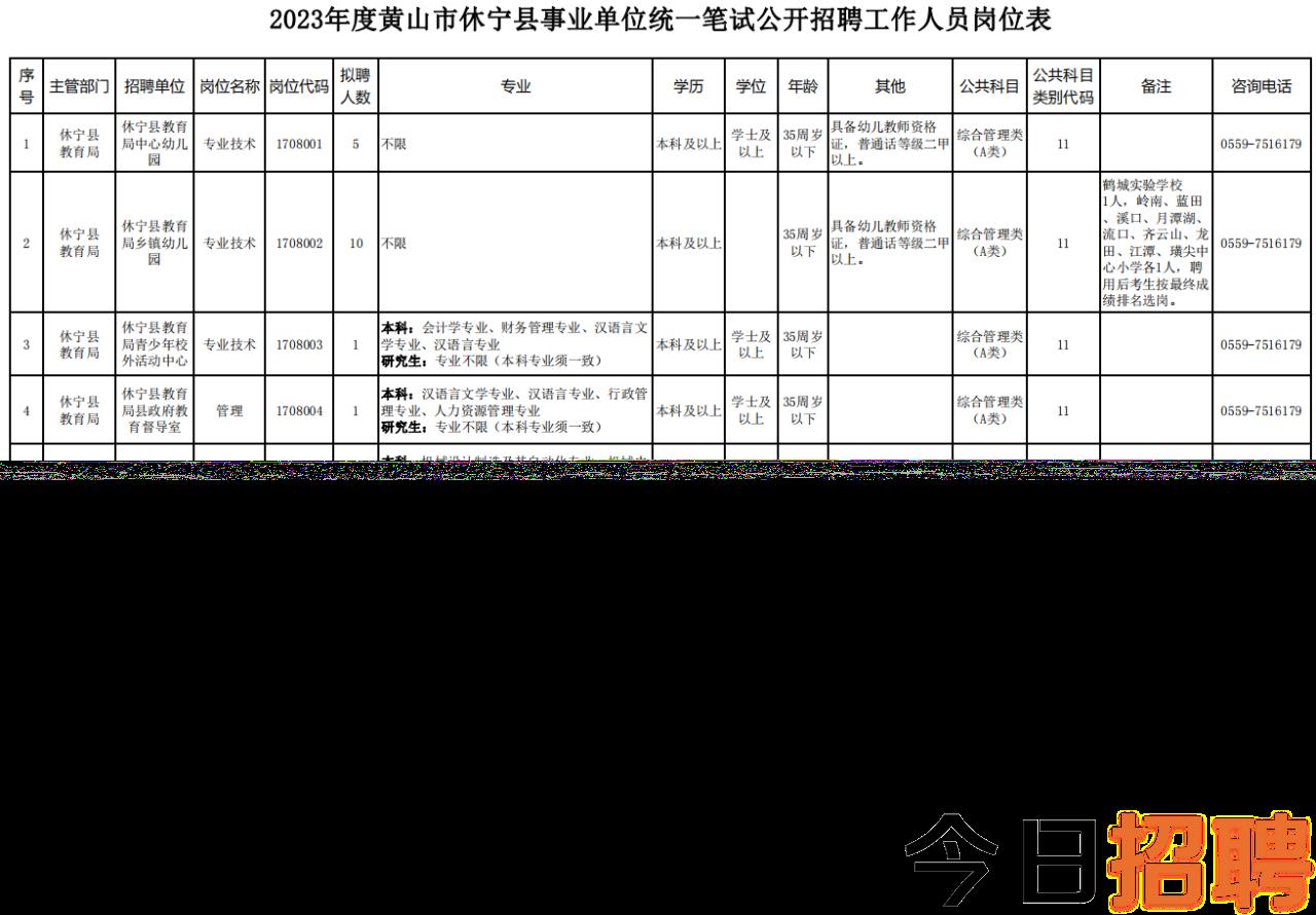 炭山乡最新招聘信息