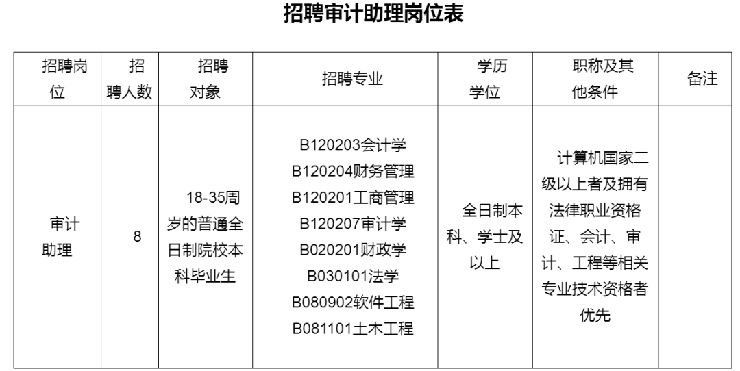 电白县审计局最新招聘信息