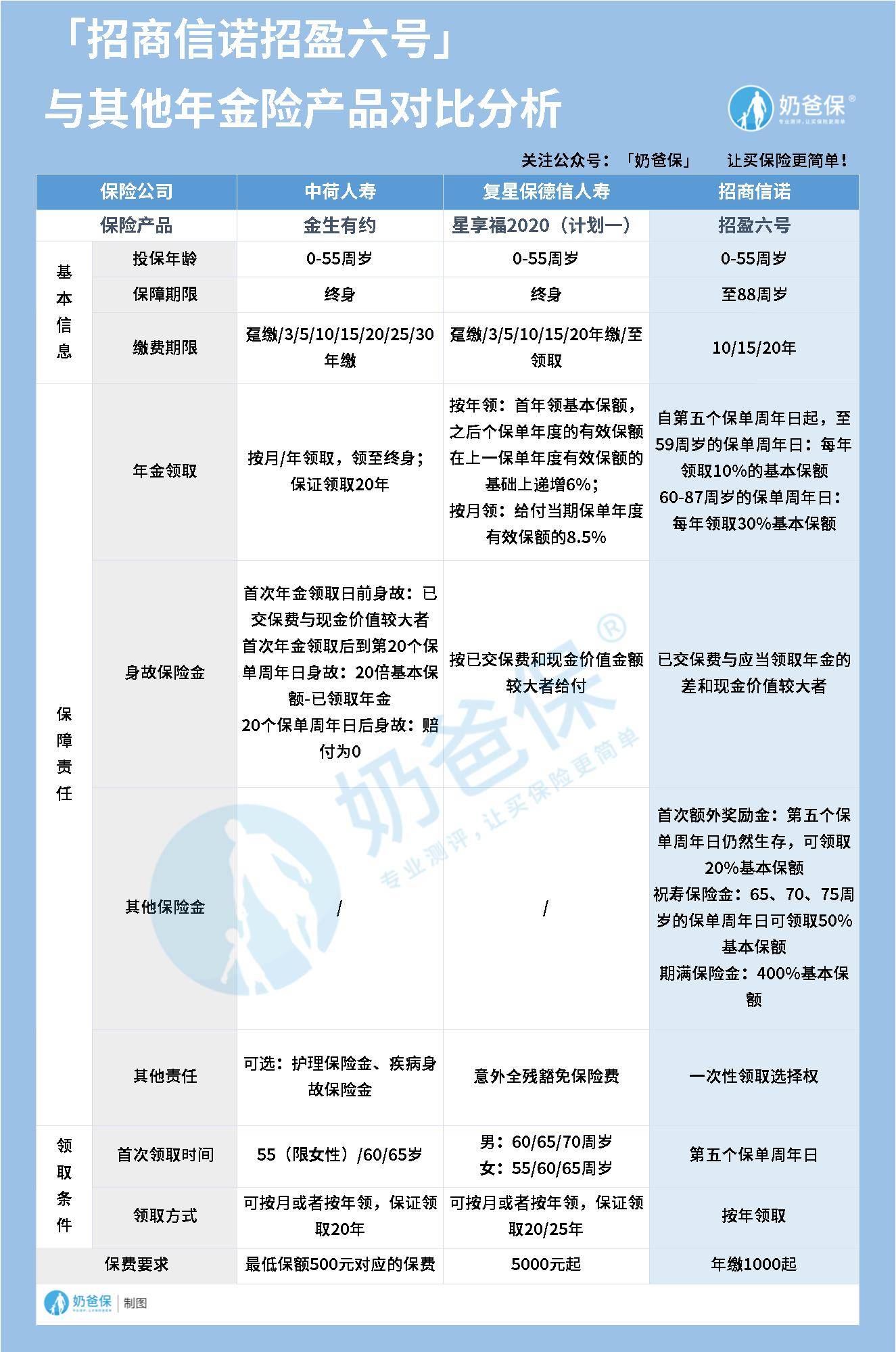 六号村委会最新招聘信息